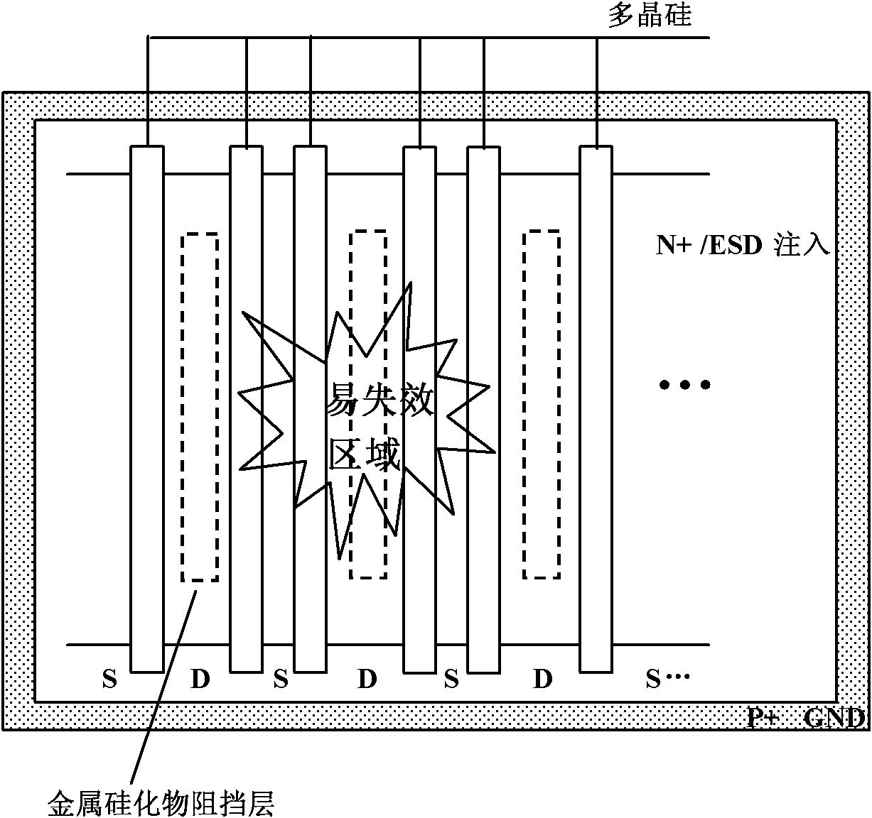 Grounded-grid NMOS (N-channel metal oxide semiconductor) unit for antistatic protection and antistatic protection structure thereof
