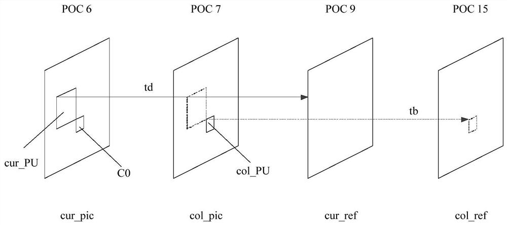 Method and device for obtaining temporal motion vector, inter-frame prediction, and video coding