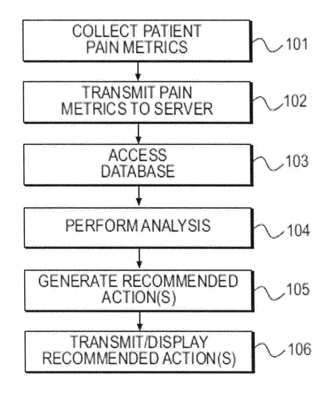 Systems and methods for managing chronic conditions