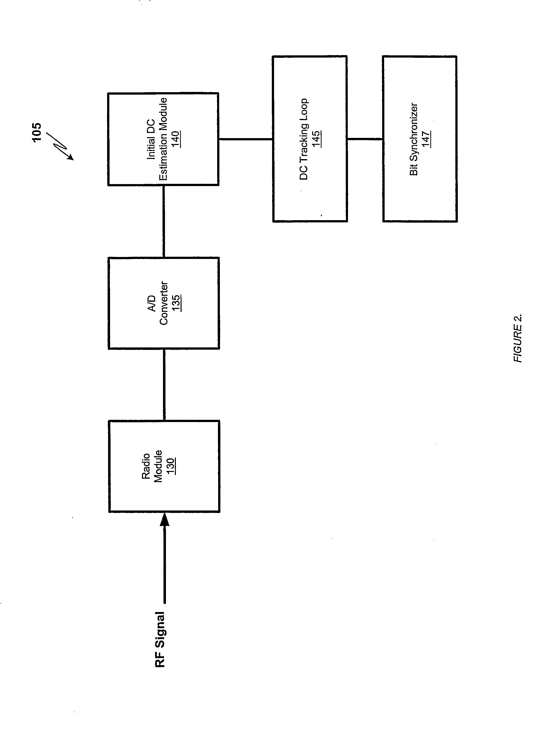 System and method for DC offset compensation and bit synchronization