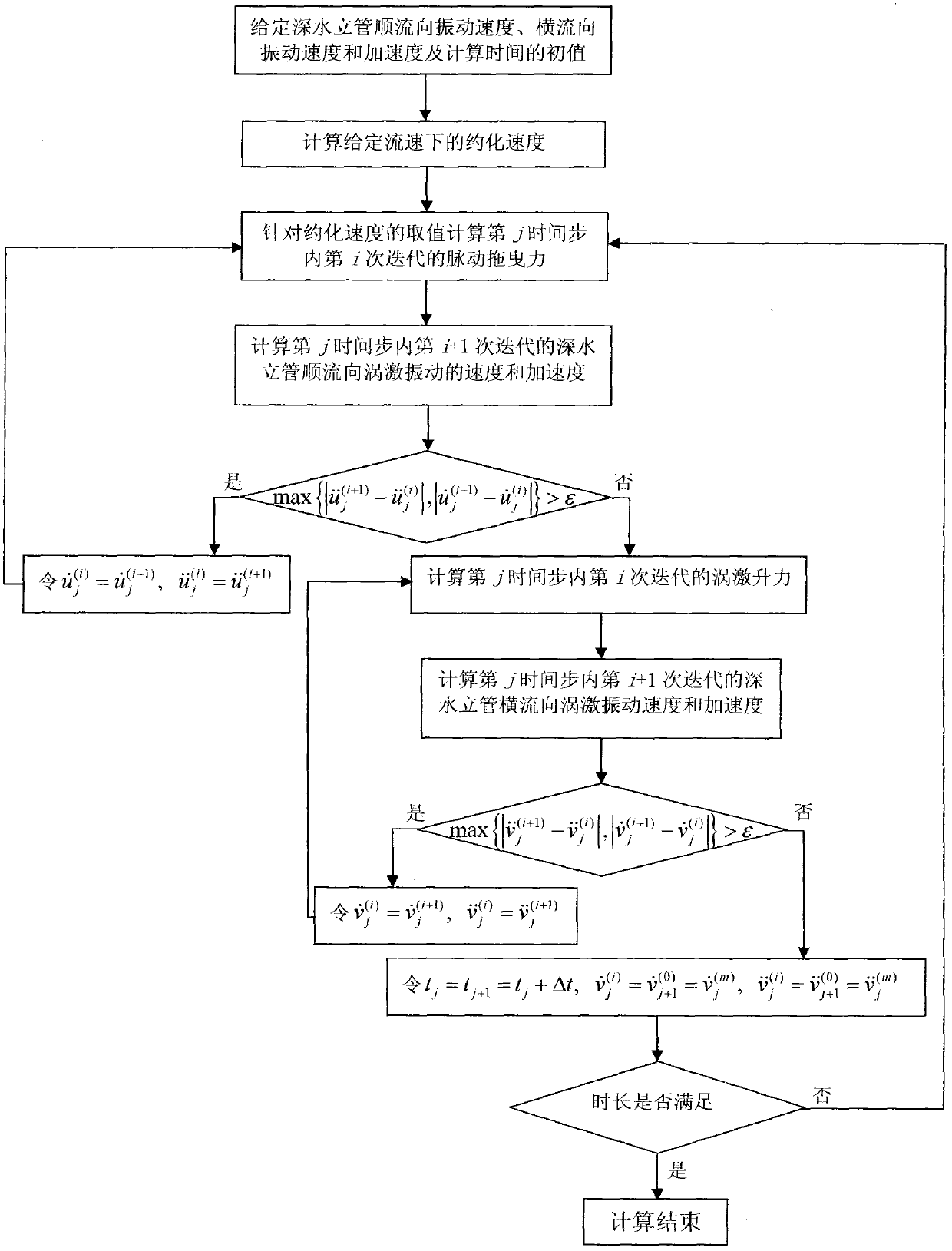 Time domain vortex-induced lift force determination method of deep-water riser