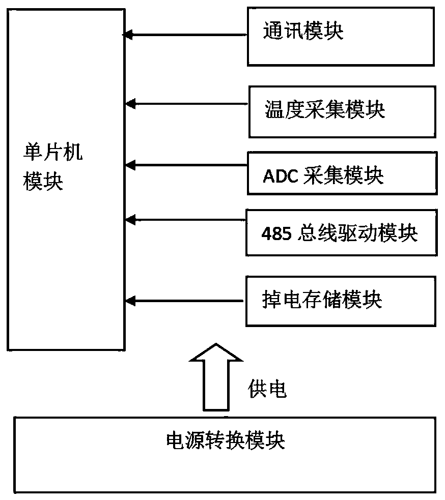 Motor full-life-cycle management and control system
