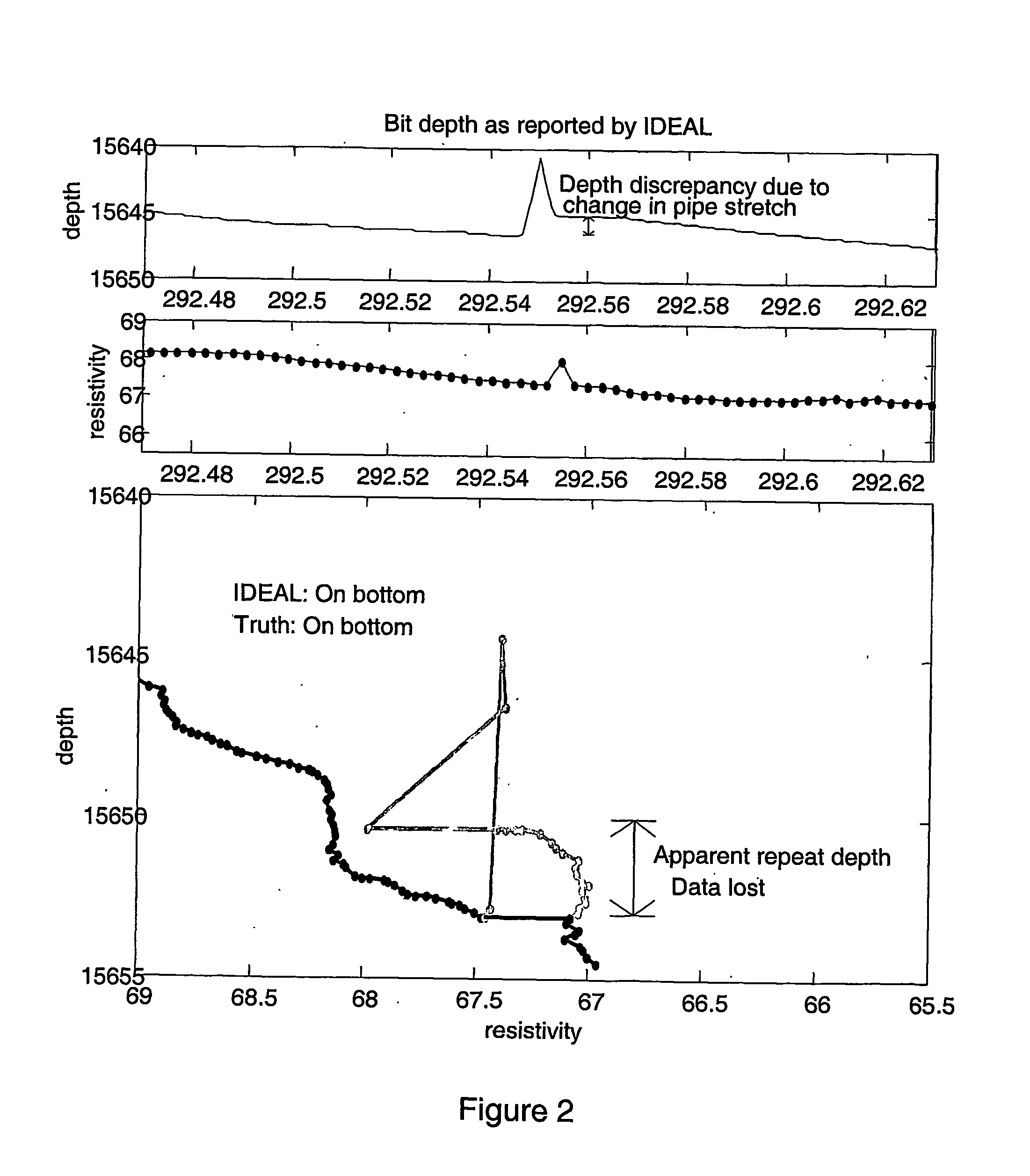 System and method for correcting errors in depth for measurments made while drilling