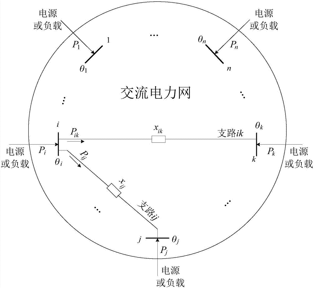 A Method for Obtaining Minimum Phase Linear Active Power Flow of AC Power Network