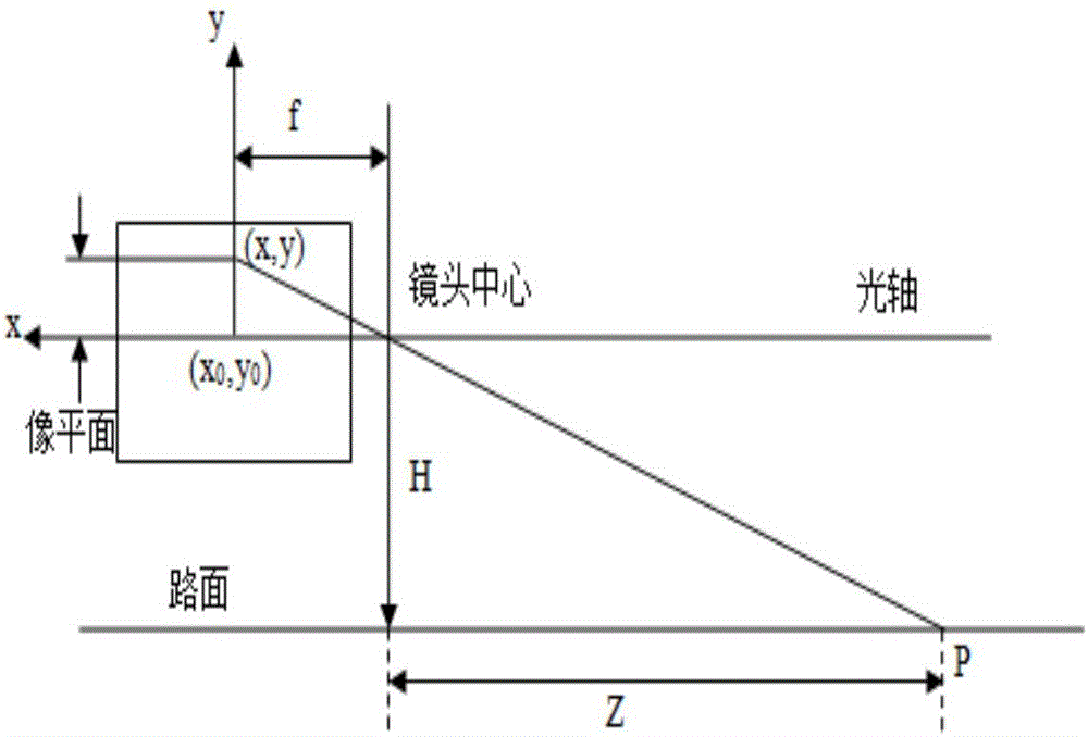 Forward vehicle distance detection method