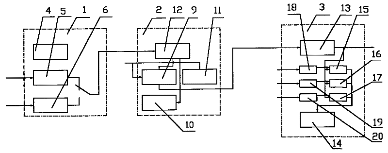 Excitation control system for giant machine set