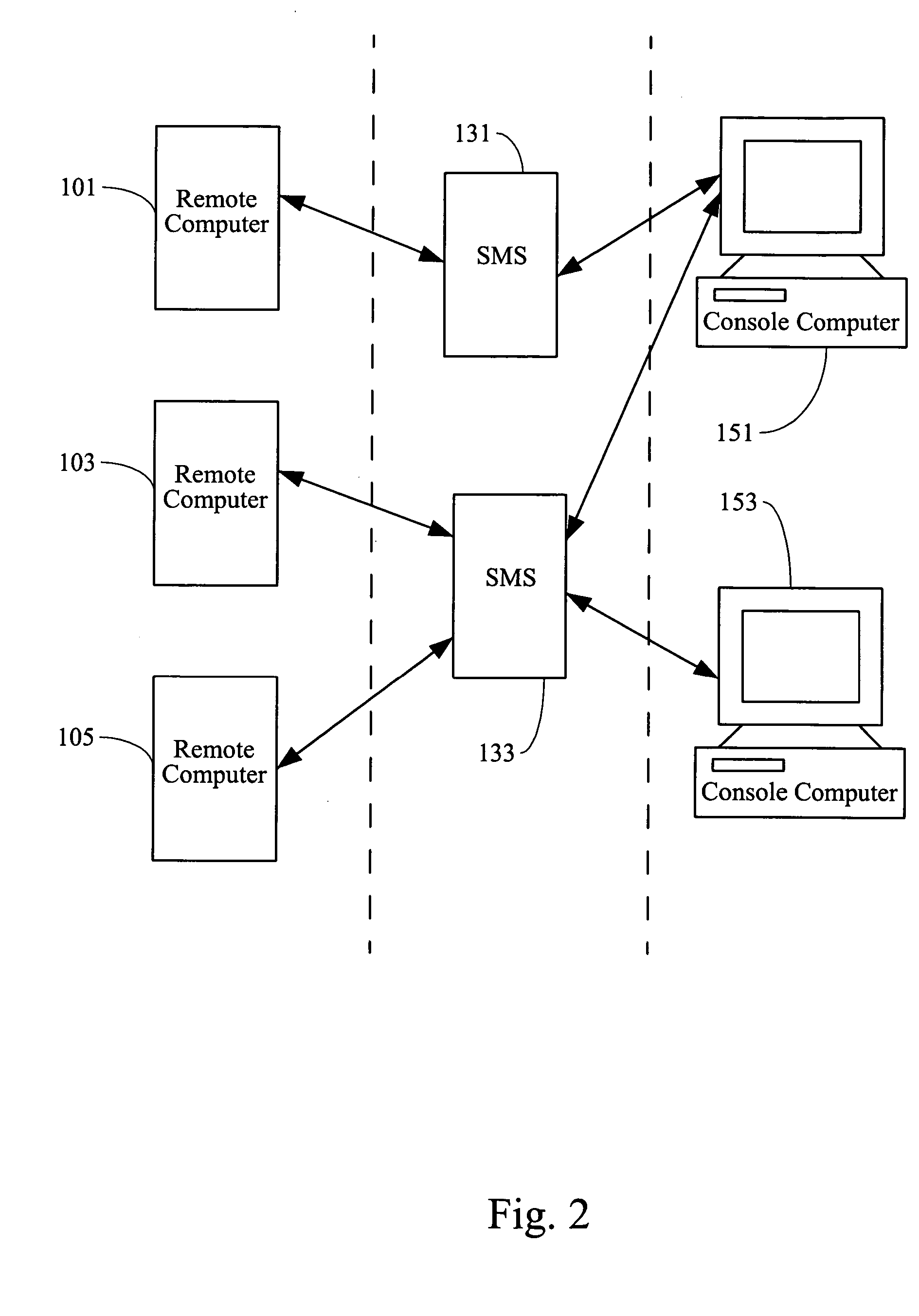 Method and system for controlling remote computers