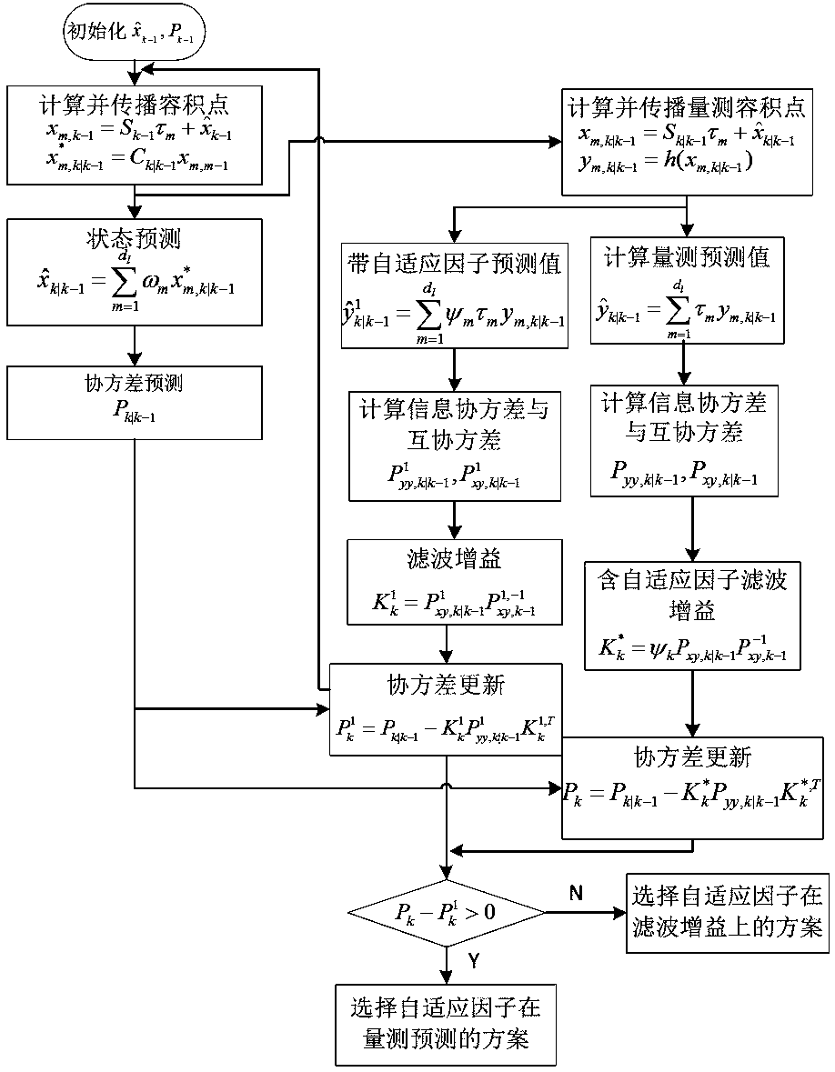 An improved nonlinear observability adaptive filtering method applied to pure azimuth tracking