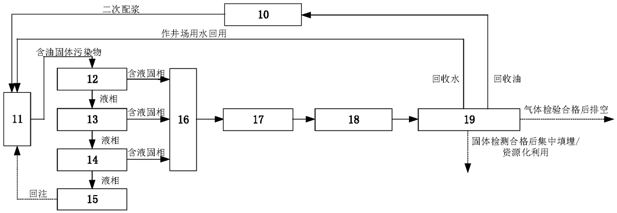 Onshore oil gas field oil-containing solid pollutant lift-off circulating method and device