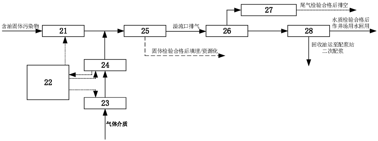 Onshore oil gas field oil-containing solid pollutant lift-off circulating method and device