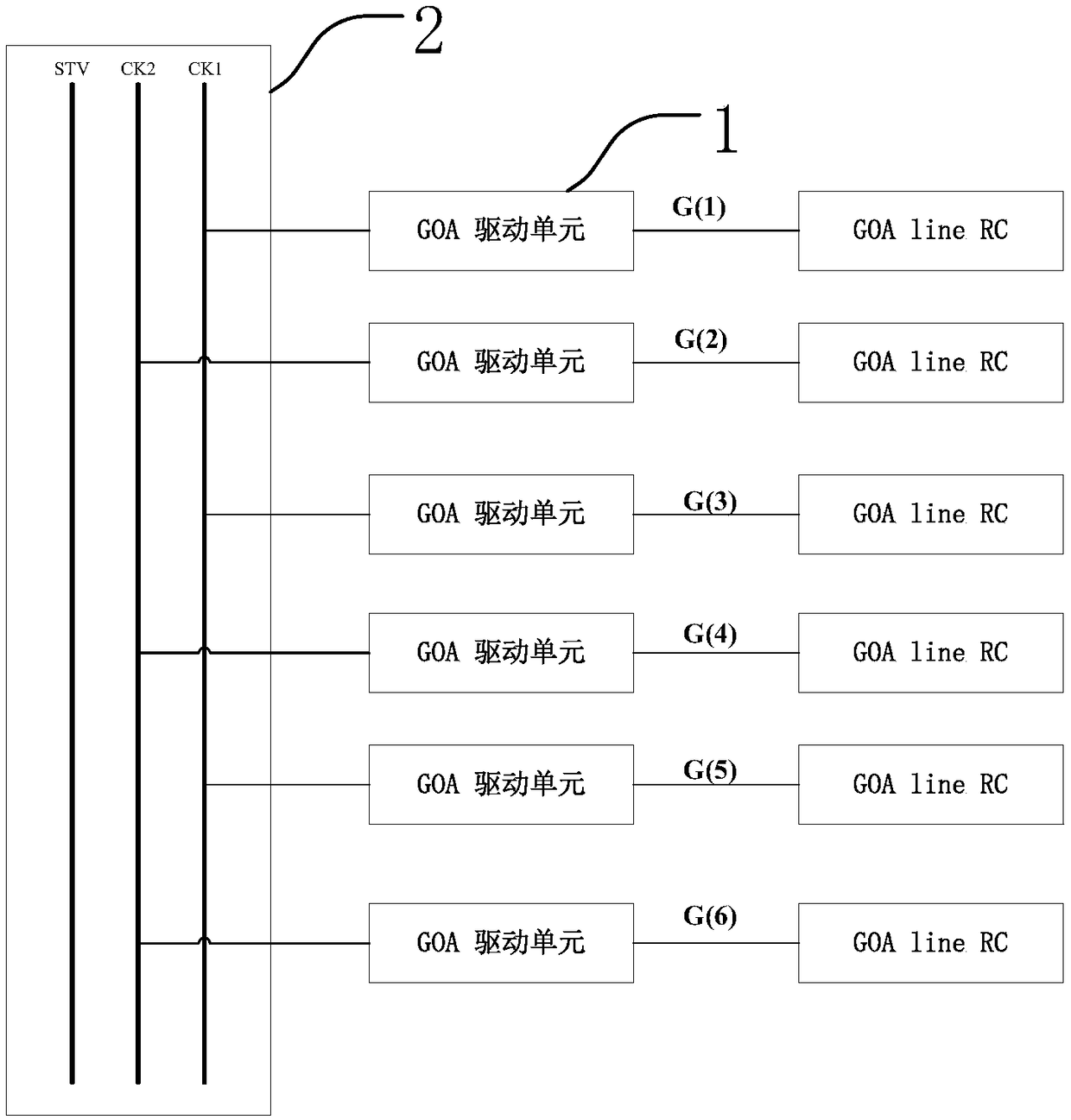 GOA circuit and HG2D pixel structure having GOA circuit