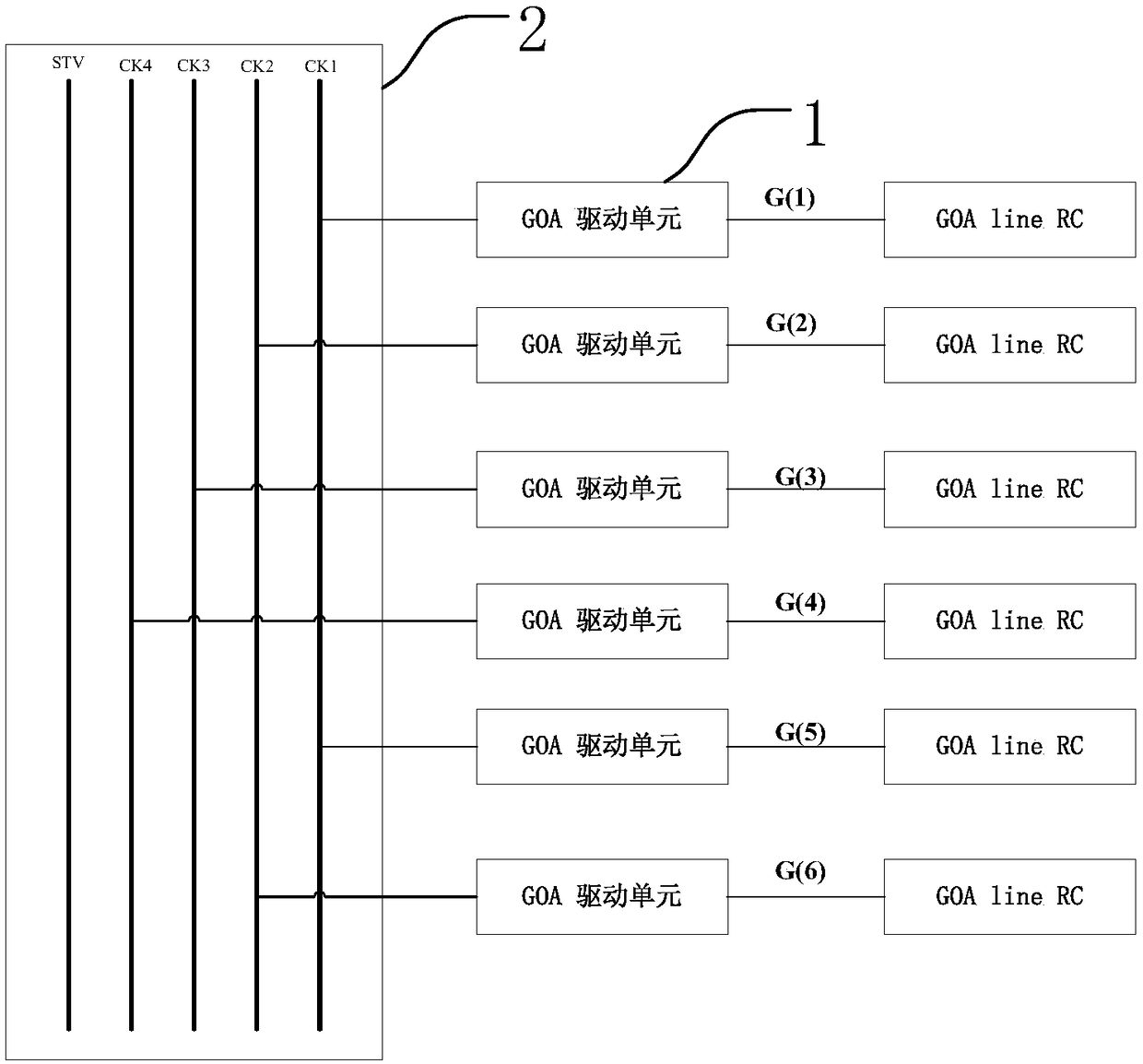 GOA circuit and HG2D pixel structure having GOA circuit