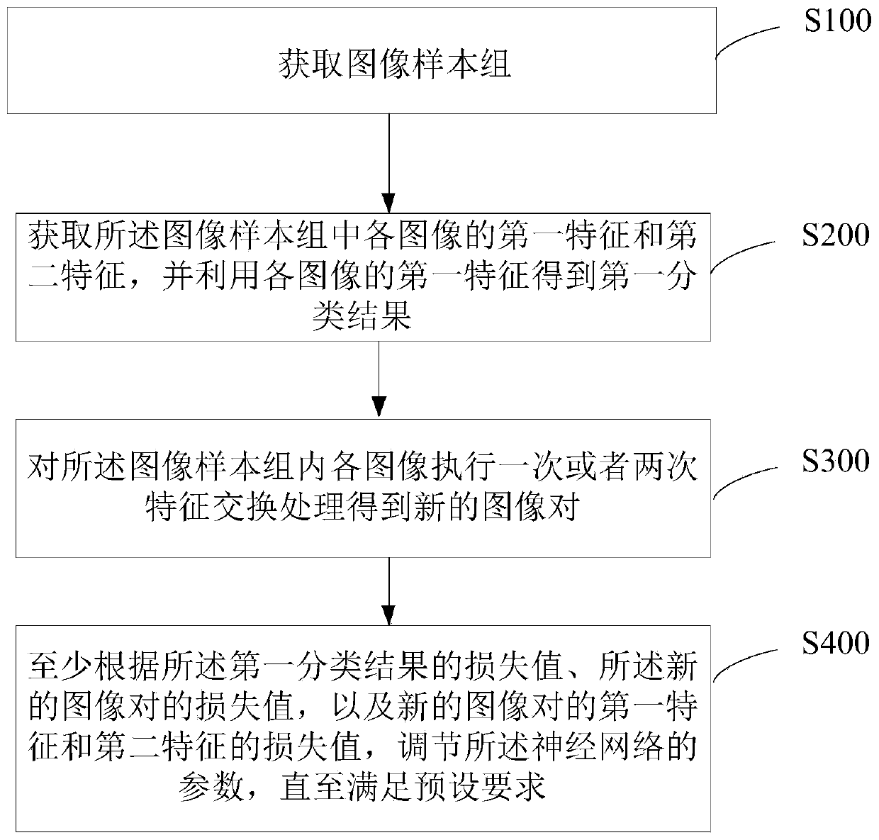 Network optimization method and device, image processing method and device and storage medium