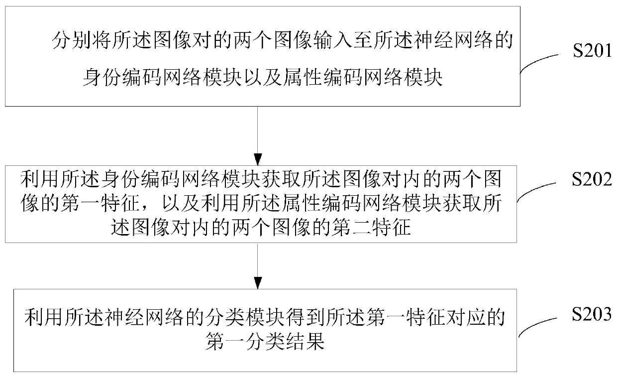 Network optimization method and device, image processing method and device and storage medium