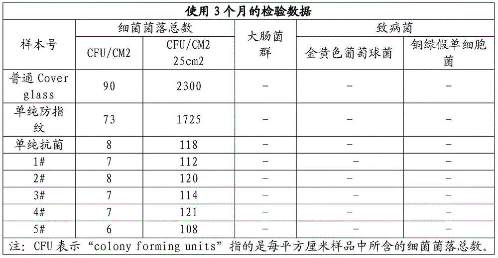 Nano antibacterial and anti-fingerprint solution material as well as preparation method and application thereof