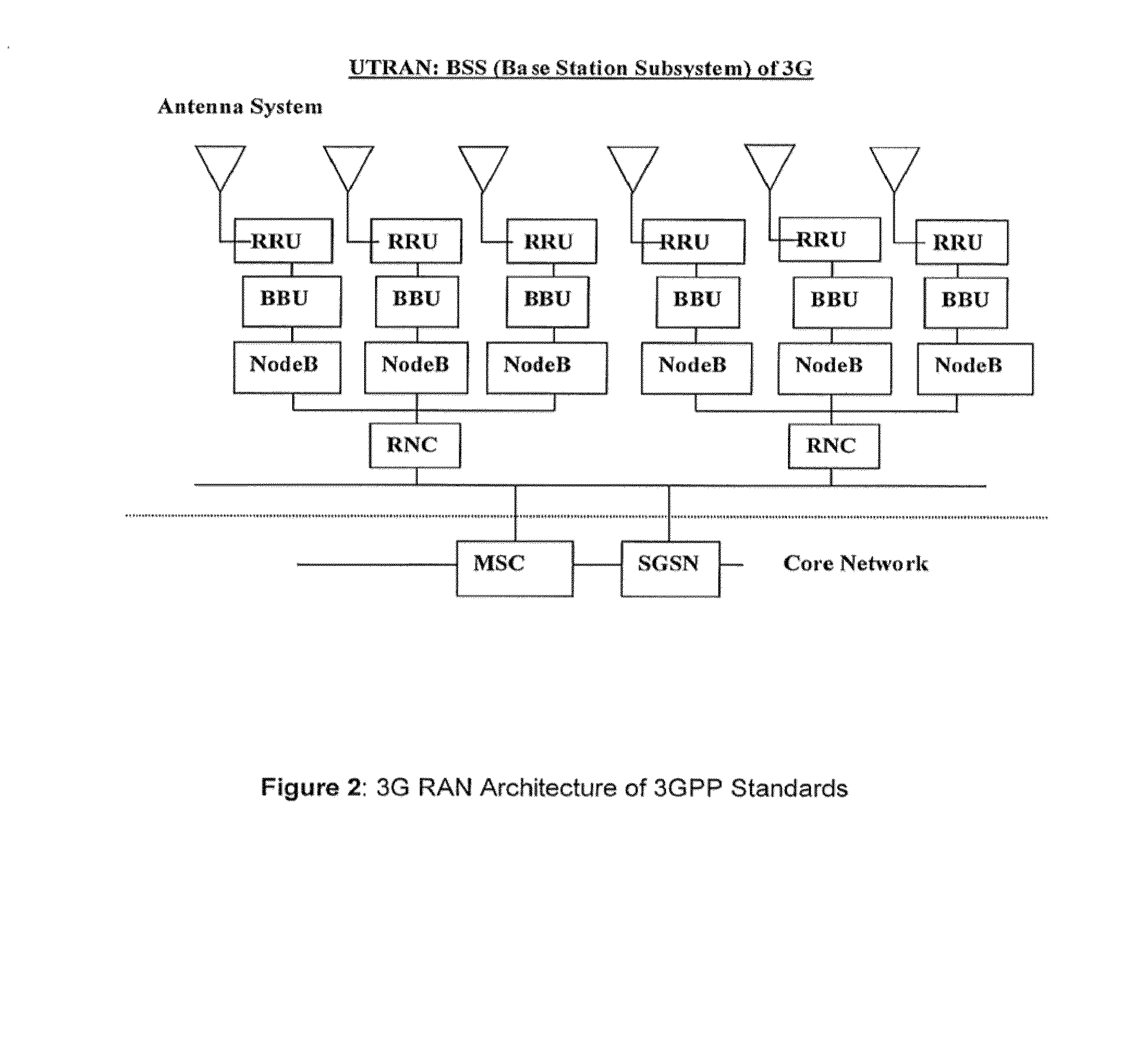 Method and system for wireless transmission of of analog signals between antenna and baseband processor