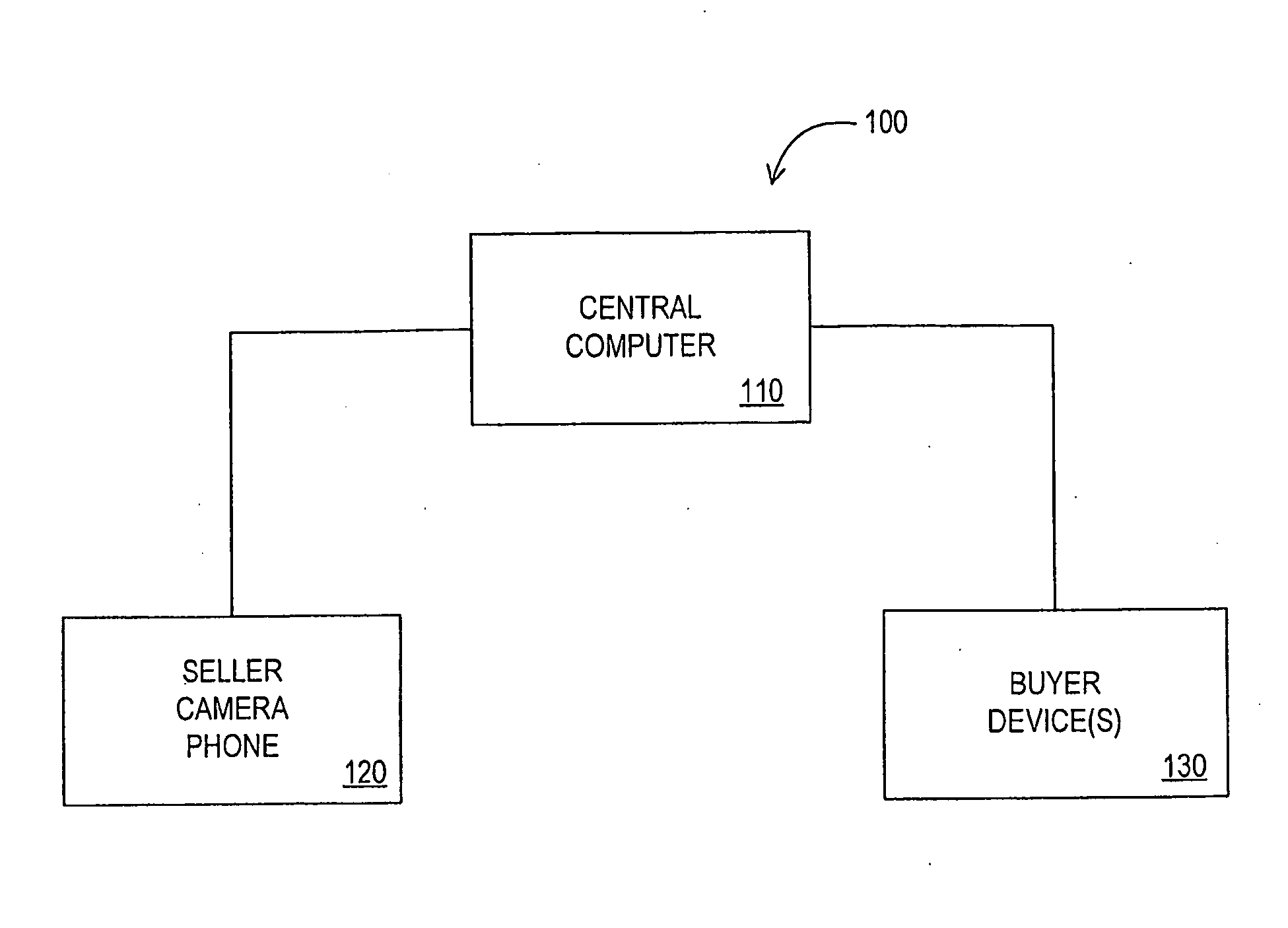 Apparatus, Systems and Methods for Facilitating Commerce