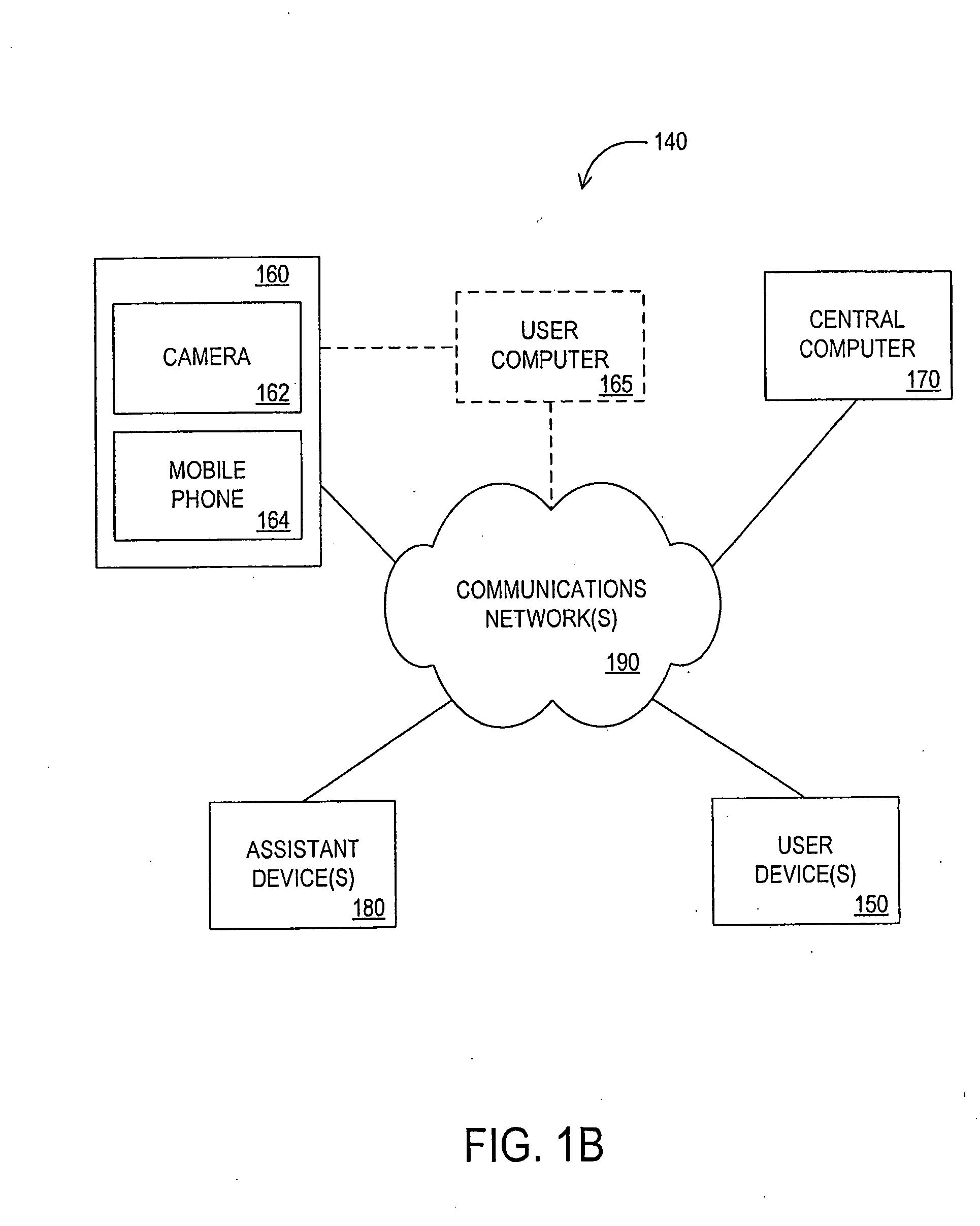 Apparatus, Systems and Methods for Facilitating Commerce