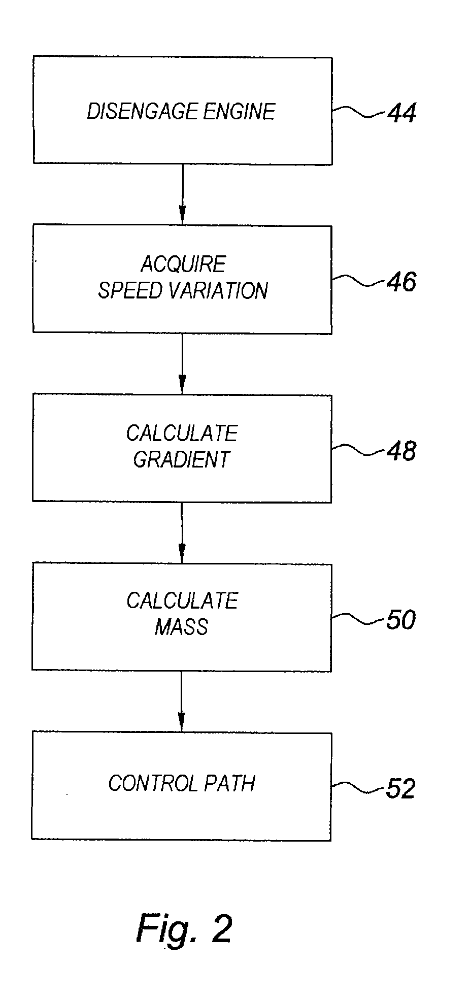 Method of controlling the path of a vehicle
