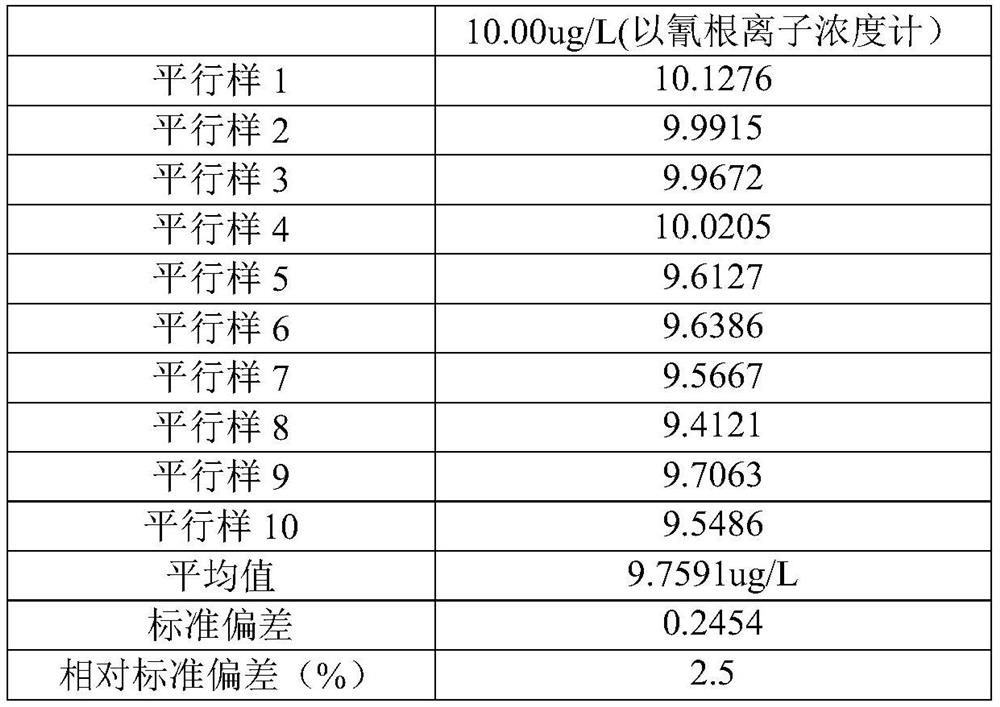 Device and method for detecting cyanide in aqueous solution