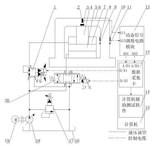 Device and method for testing high-frequency on-load frequency characteristic of large-size hydraulic cylinder