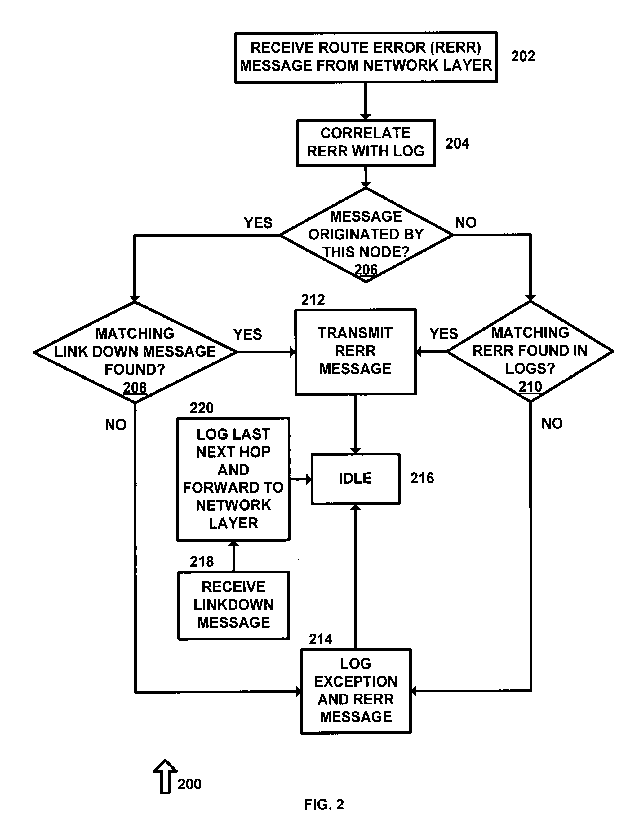 Tamper-resistant communication layer for attack mitigation and reliable intrusion detection