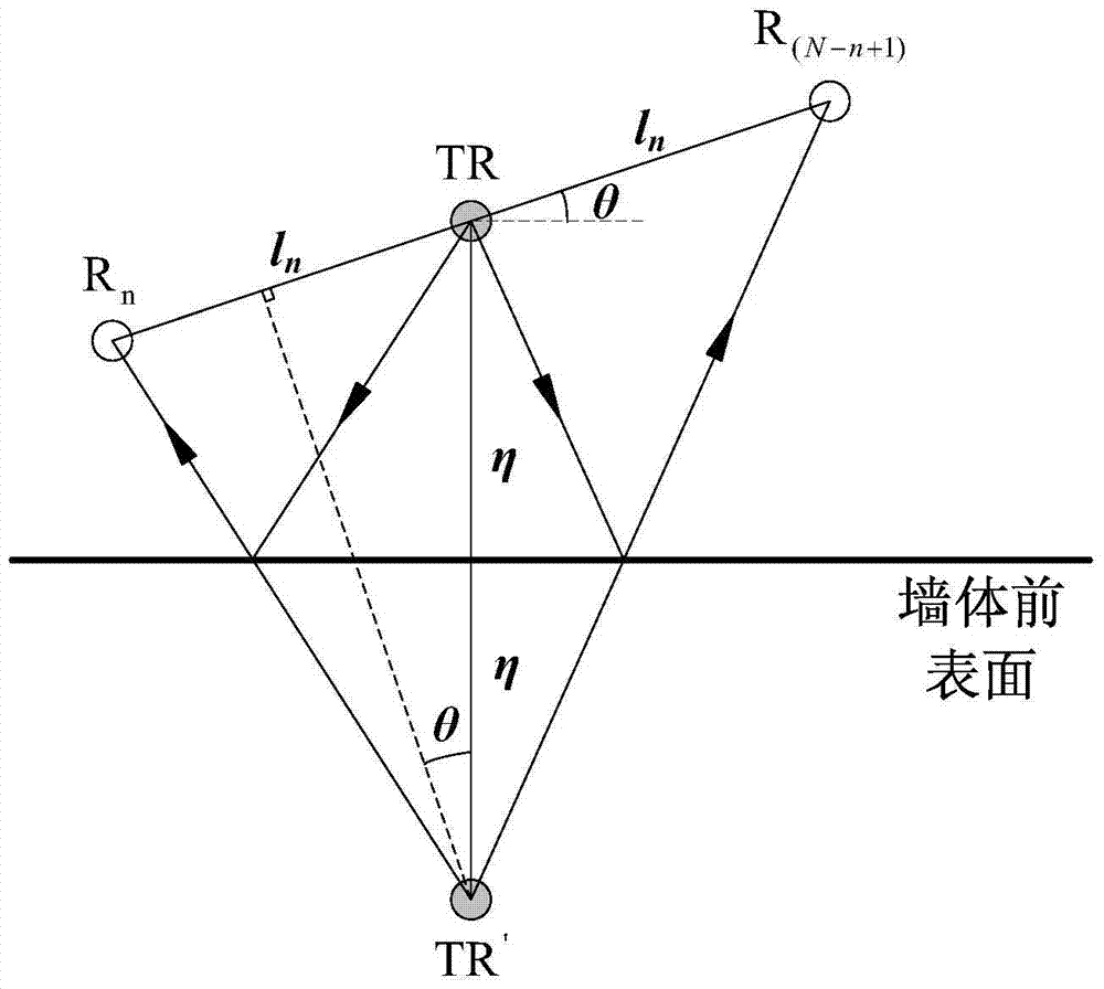 A correction method for through-wall radar reference plane based on reverse time inversion
