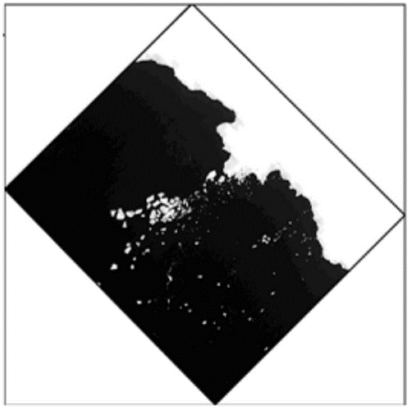 Multi-angle automatic MTF estimation method of remote sensing image