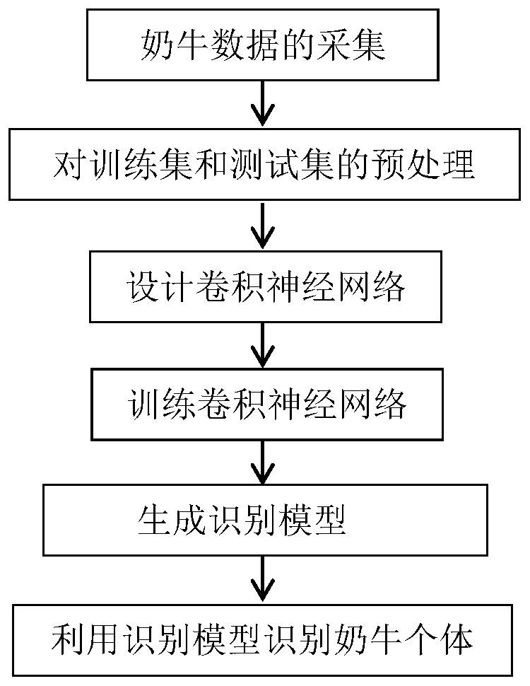 Cow Individual Recognition Method Based on Deep Convolutional Neural Network