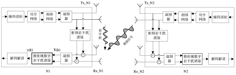 Self-interference cancellation method with cascaded time-frequency domain and polarization domain processing in full-duplex communication