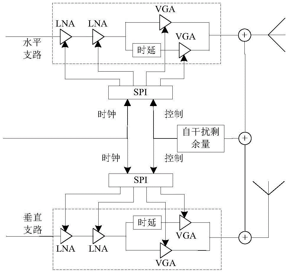 Self-interference cancellation method with cascaded time-frequency domain and polarization domain processing in full-duplex communication