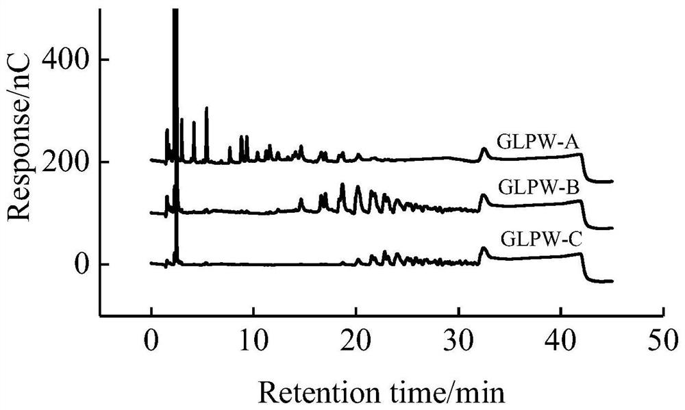 Method for separating and purifying ganoderma lucidum beta-glucan oligosaccharide