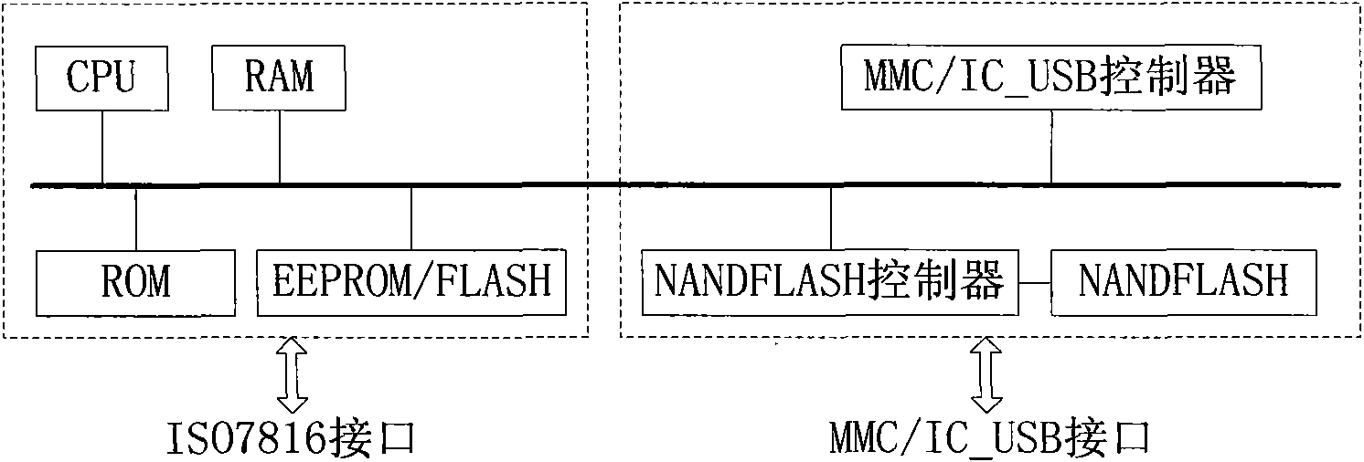 Subscriber identification module and transmission method and system based on subscriber identification module