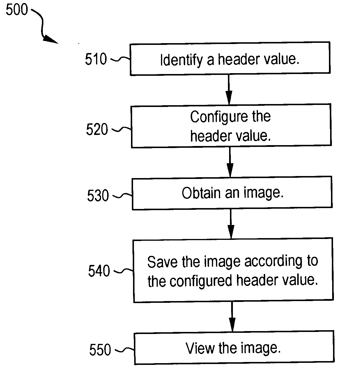 System and method for definition of DICOM header values