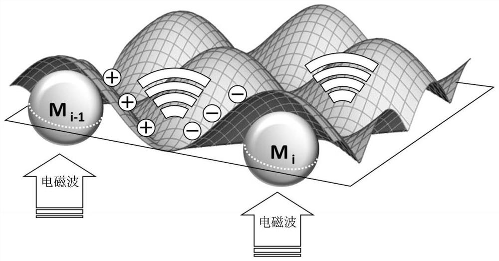 Nanostructure substrate