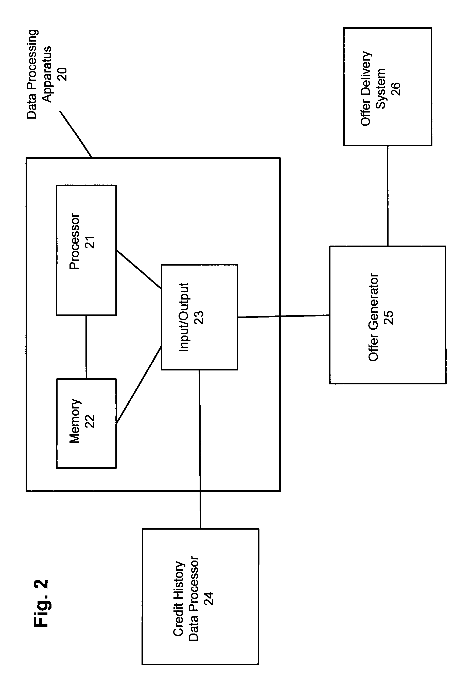 System and method for offering risk-based interest rates in a credit instutment