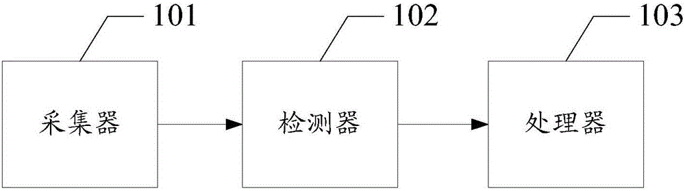 Electronic device and detection method thereof