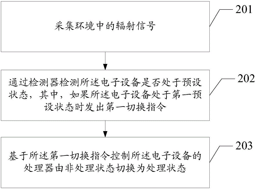 Electronic device and detection method thereof