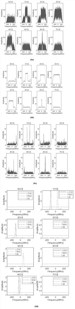 Self-adaptive channelized receiving method based on frequency spectrum difference entropy detection