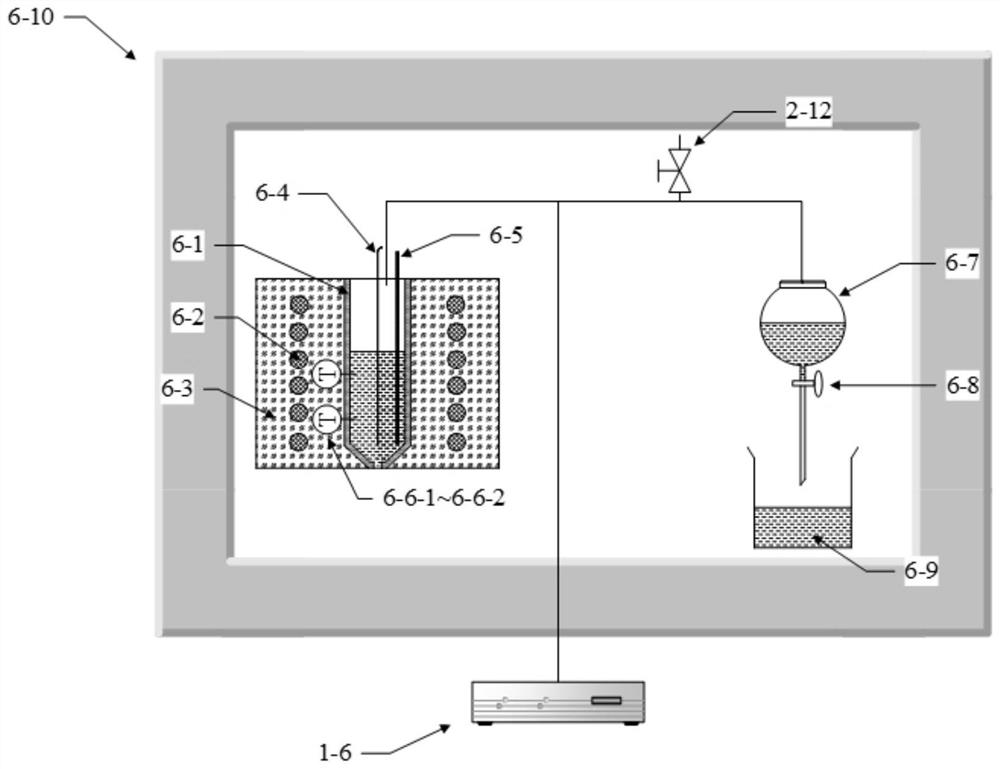 A liquid metal lithium physical property parameter testing system and testing method thereof