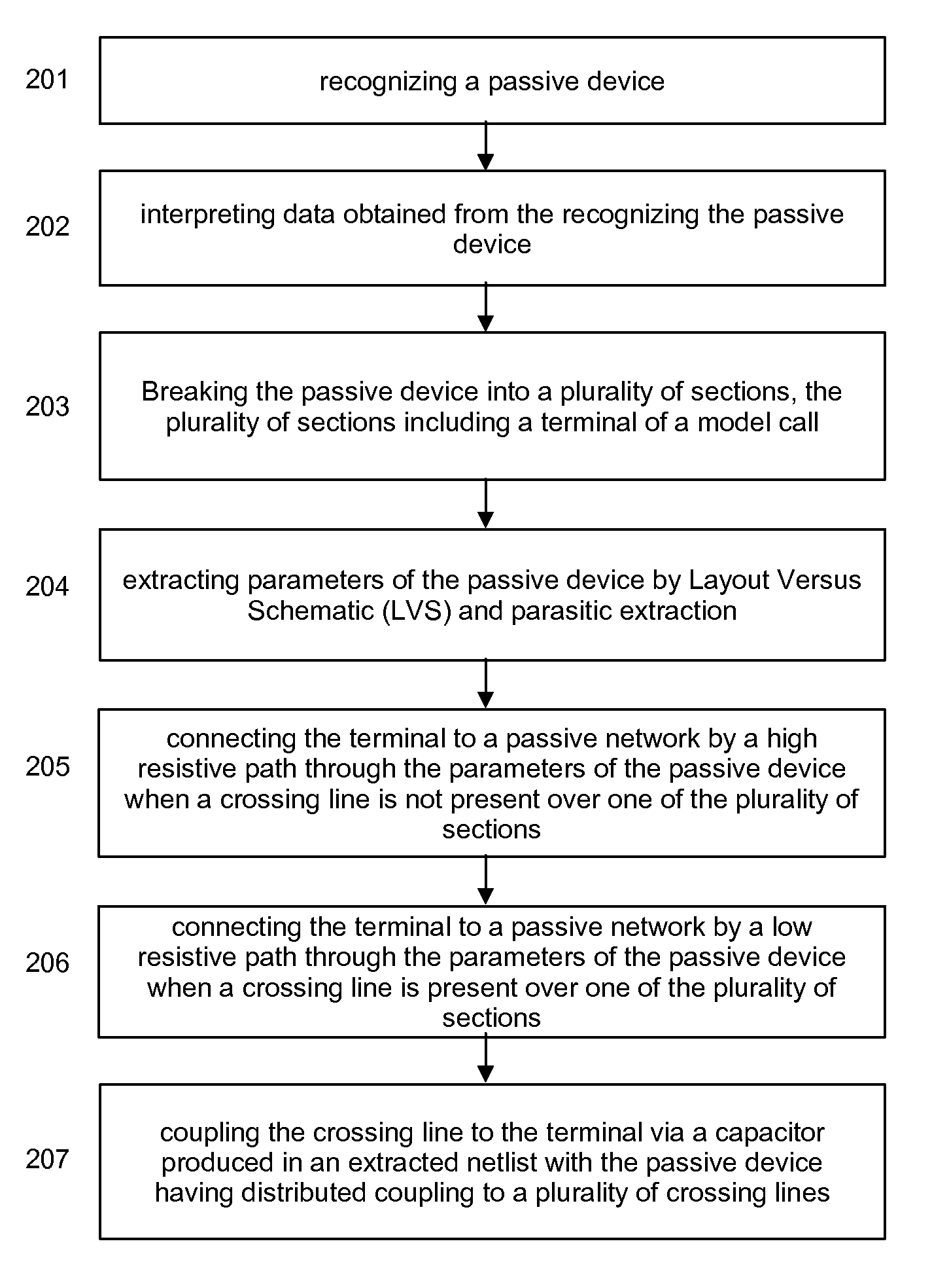 Method and system of linking on-chip parasitic coupling capacitance into distributed pre-layout passive models