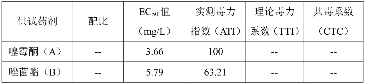 Bactericidal composition containing benziothiazolinone and pyraoxystrobin and application