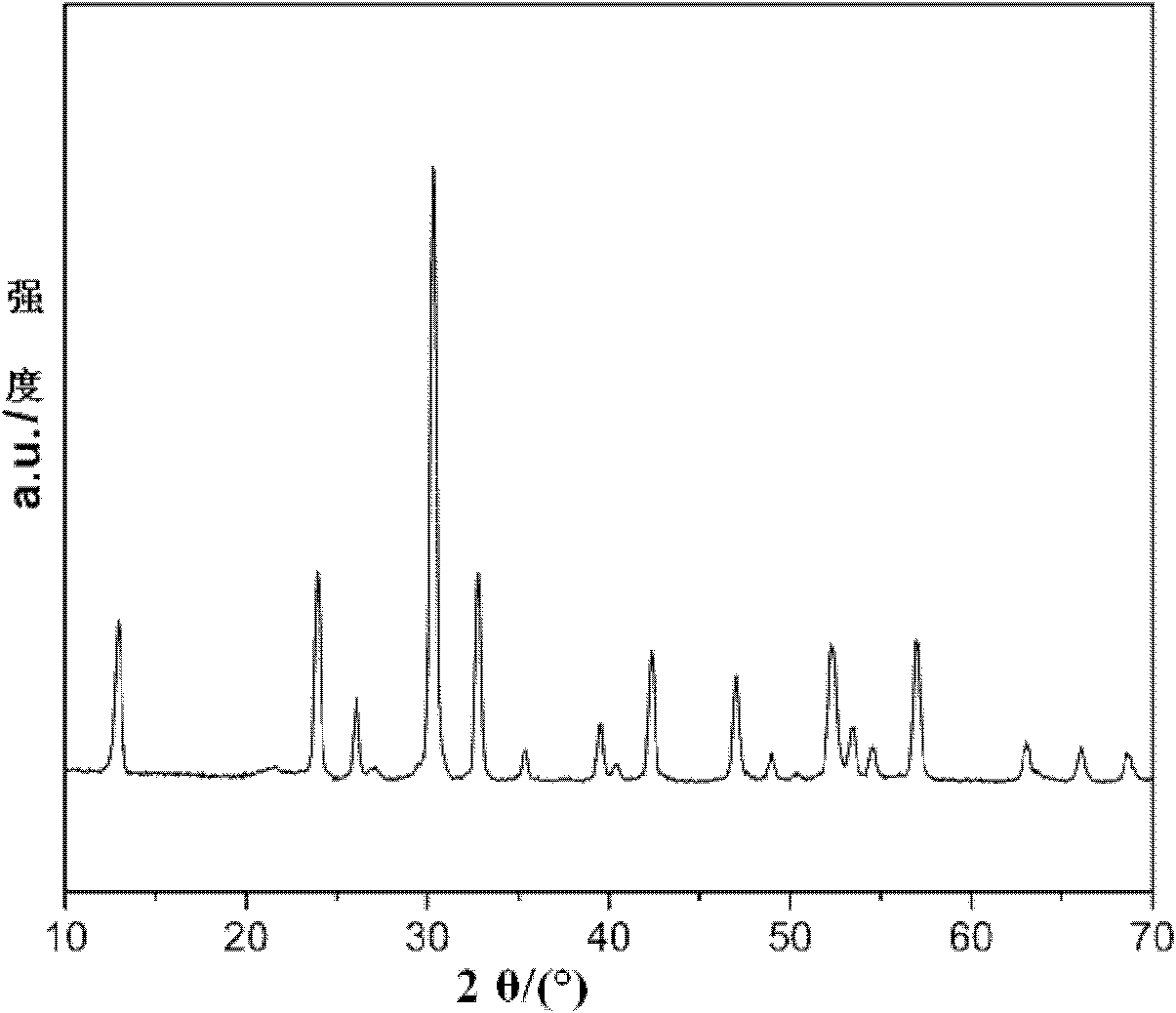Bismuth subcarbonate photocatalyst and preparation method thereof