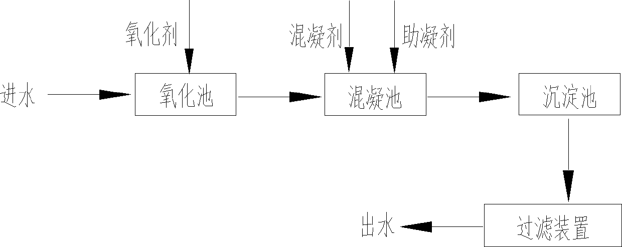 Treatment method of phosphorus-containing waste water