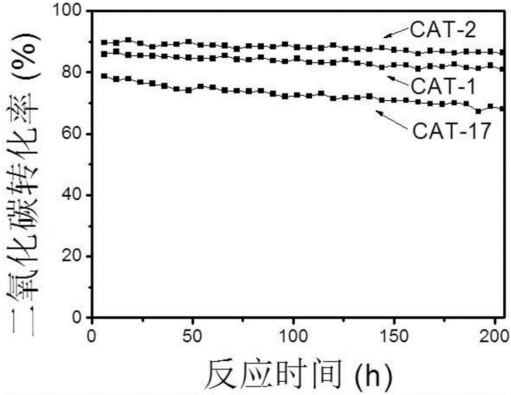 Catalyst, as well as preparation method and application thereof
