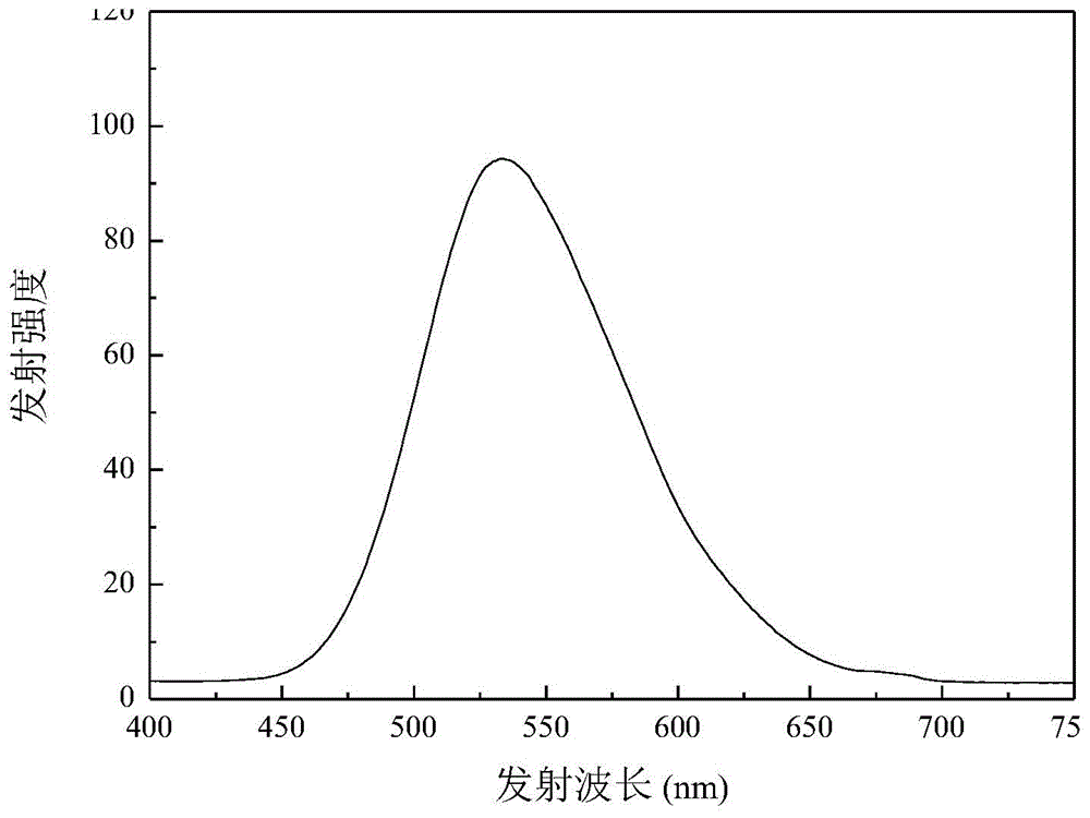 Star-like visible light initiator having conjugated structure and containing benzophenone fragments as well as synthesis and application of visible light initiator