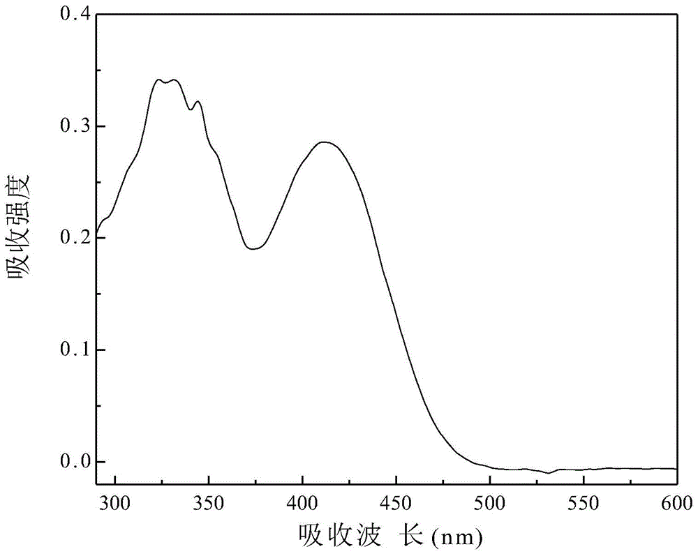 Star-like visible light initiator having conjugated structure and containing benzophenone fragments as well as synthesis and application of visible light initiator