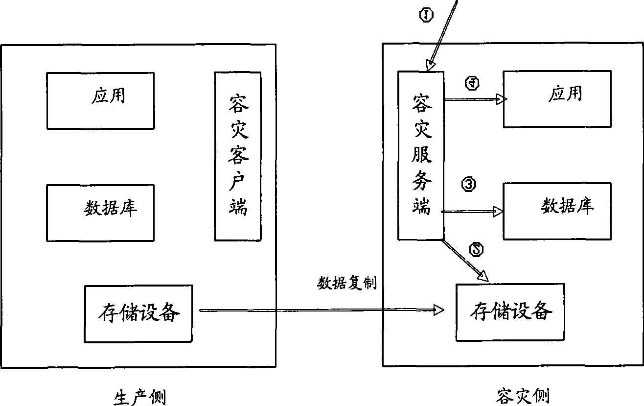 Disaster tolerance switching method, system and device