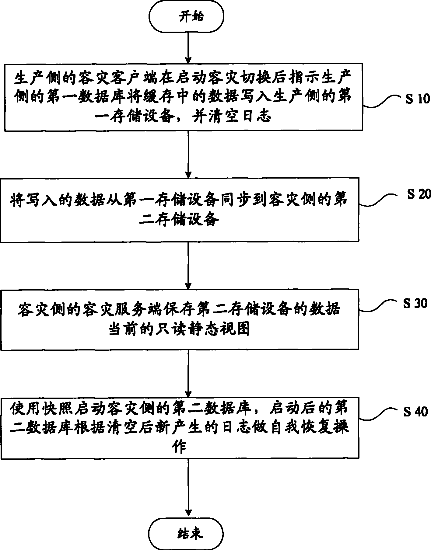 Disaster tolerance switching method, system and device