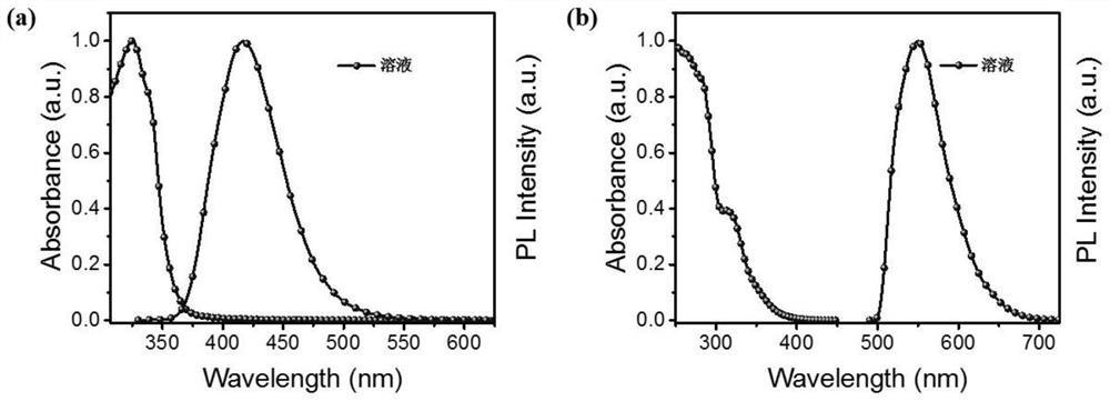 An organic fluorescent molecule and its preparation method, a fluorescent sensor and its application, and a standard fluorescent card